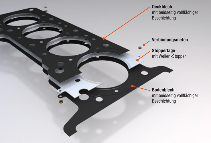 Mehr Lagen Stahl – für die beste Zylinderkopfdichtung - VICTOR REINZ